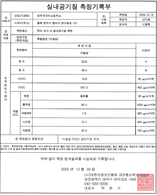 공기질 측정 결과(2020.10.16)