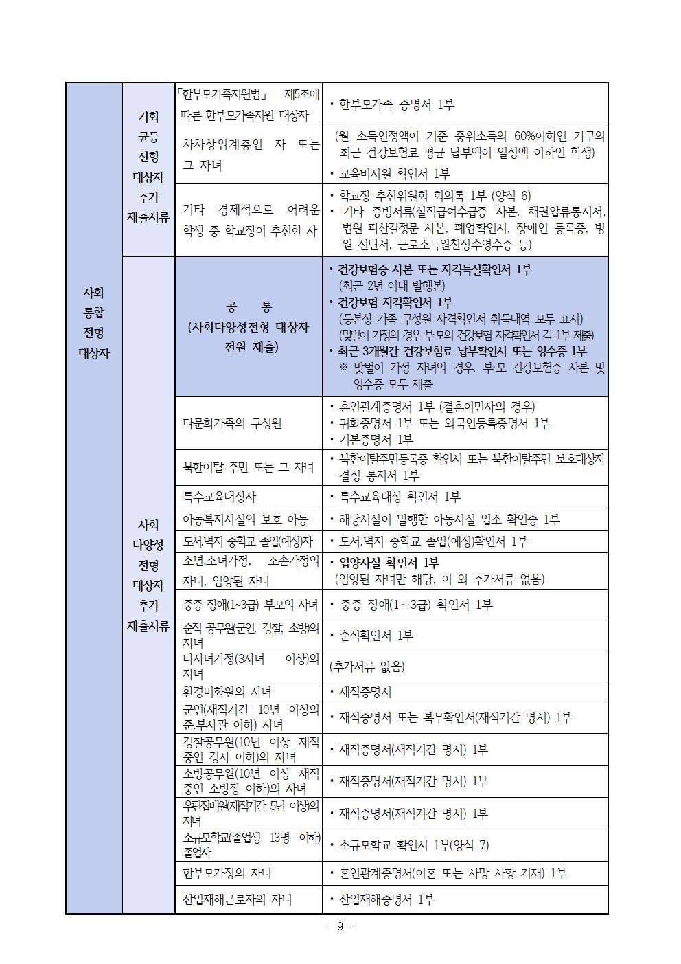 2026학년도 충북외국어고등학교 입학전형 시행 요강009