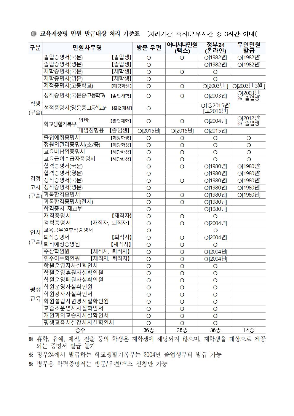 충북외국어고등학교교육행정서비스헌장 개정004