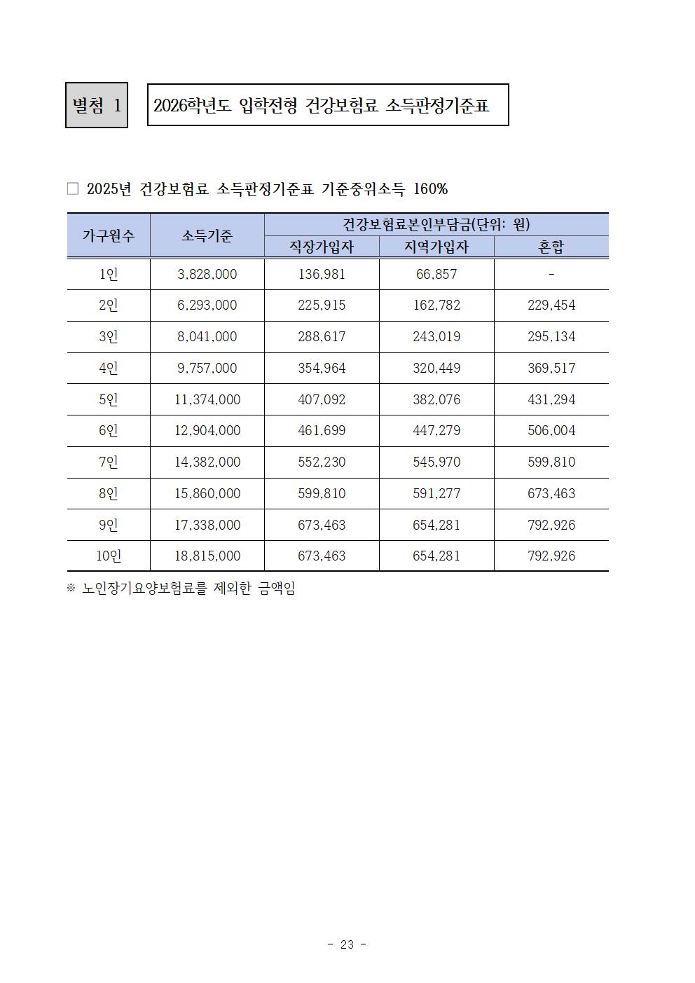 2026학년도 충북외국어고등학교 입학전형 시행 요강023